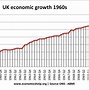 Image result for Economy After WW2