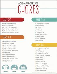 Image result for Example of Household Chores