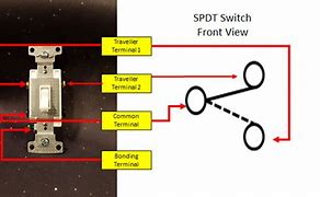 Image result for Single Pole Dual Switch