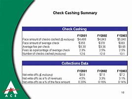 Image result for Check into Cash Fee Chart