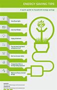 Image result for Energy Saving