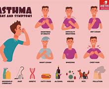 Image result for Seasonal Asthma Symptoms
