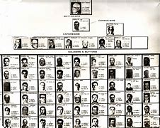 Image result for Sicilian Mob Families
