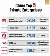 Image result for China Company
