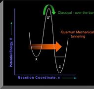 Image result for Quantum Tunneling