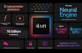 Image result for Apple Mac Specs