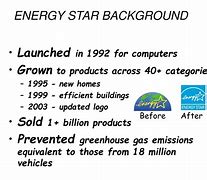 Image result for Energy Star Home Appliances