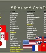 Image result for Allied Powers WW2 List