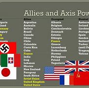 Image result for Axis and Allied Powers List