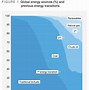 Image result for Energy Transition Model Economy