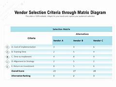 Image result for Vendor Ranking Table