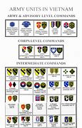 Image result for Army Unit Patch
