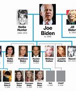 Image result for Biden Family Bible