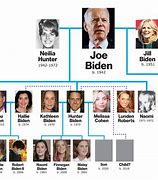Image result for Joe Biden First Family
