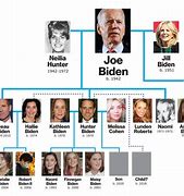 Image result for Families for Joe Biden