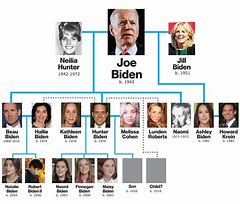 Image result for Joe Biden and His Family