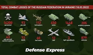 Image result for Russian Losses in Ukraine