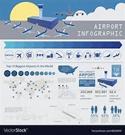 Image result for Airport Infographic