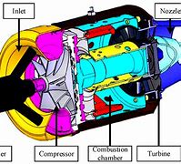 Image result for Micro Turbojet Engine