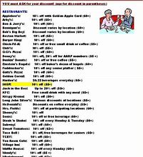 Image result for List of All AARP Discounts