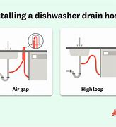 Image result for Dishwasher Connection for Top Load