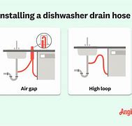 Image result for Install Dishwasher Hoses