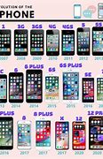 Image result for iPhone Generations 2021