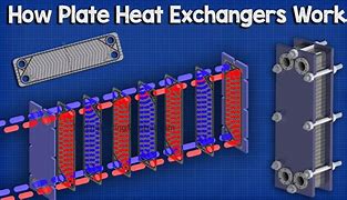 Image result for Brazed Plate Heat Exchanger