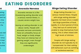 Image result for Eating Disorders Types