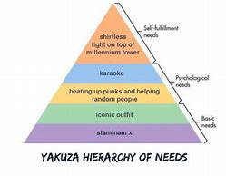 Image result for Yakuza Hierarchy
