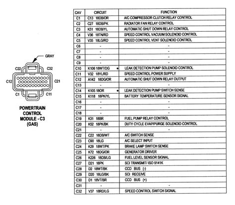 2000 Jeep Grand Cherokee Pcm Wiring Diagram   Wiring Diagram