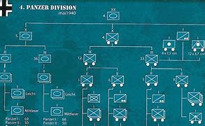 Image result for 2 Panzer Division