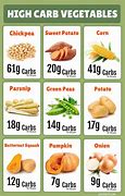 Image result for Food That Has Carbs