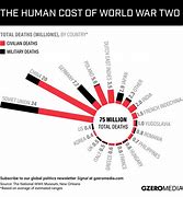 Image result for Death Toll of a Nuclear War