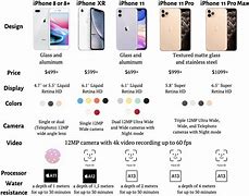 Image result for iPhone Model Comparison Chart 2020