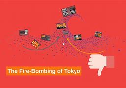 Image result for Fire Bombing Tokyo WW2