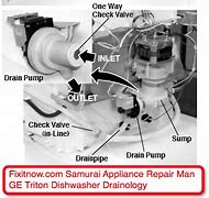 Image result for GE Triton Dishwasher Parts