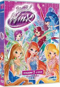 Image result for WinX DVD