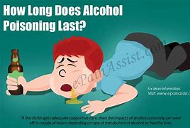 Image result for What Is Alcohol Poisoning