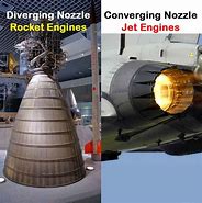 Image result for Rocket Engine Nozzles