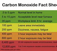 Image result for Industrial Carbon Monoxide