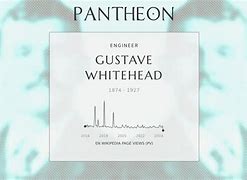 Image result for Gustave Whitehead Facts