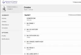 Image result for Pinnacle Grades