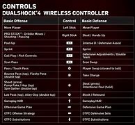 Image result for NBA 2K19 Controls PS4 Lsit