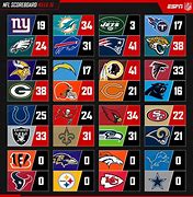 Image result for NFL Game Final Scores Week 1 Printable Free
