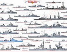 Image result for Russian Navy WW2