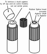 Image result for GE Washer Top Load with Raised Agitator