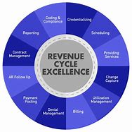 Image result for Revenue Cycle Health Care