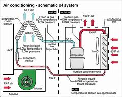 Image result for Central Air Conditioning System Diagram