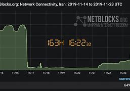 Image result for Iran Internet Connection Design